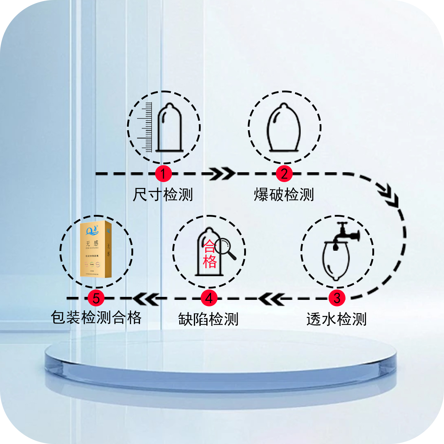 质量认证